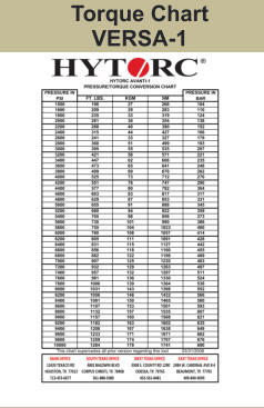 Torque Chart VERSA-1