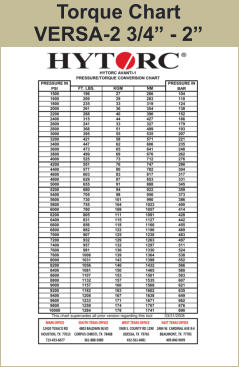 Torque Chart VERSA-2 3/4” - 2”