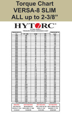 Torque Chart VERSA-8 SLIM ALL up to 2-3/8”