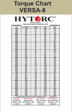 Torque Chart VERSA-8