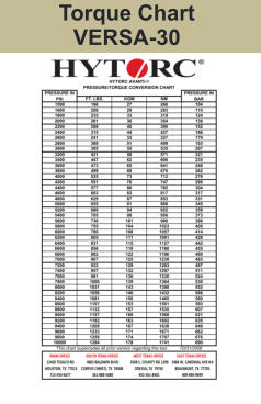 Torque Chart VERSA-30