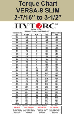 Torque Chart VERSA-8 SLIM 2-7/16” to 3-1/2”