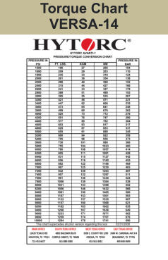 Torque Chart VERSA-14