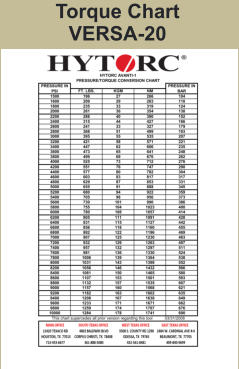 Torque Chart VERSA-20