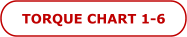 TORQUE CHART 1-6